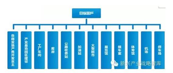 了解这六点 助你定位LED市场格局,资讯/销售/外贸,资讯贸易区[外贸/采购工程师],LED照明,大众,产品,如何一灯论坛-LED照明论坛-LED工程师论坛 - led论坛