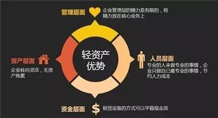 运营为王时代!商业地产要如何吃好"专业"饭?
